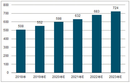 熊口管理区2023年中国无纺布行业全景图谱